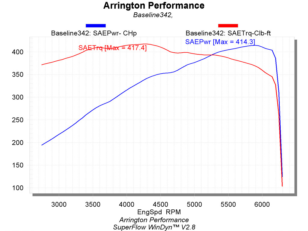 API-2014-3920-Challenger-baseline.jpg