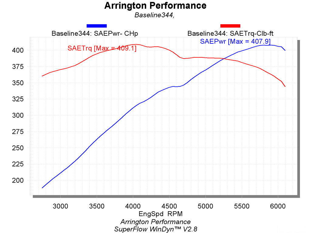 API-2014-3920-Challenger-baseline2.jpg