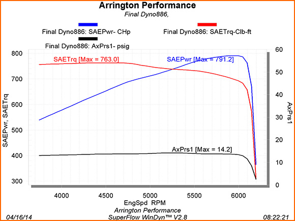 Baker-whipple-dyno-0411614-web.jpg