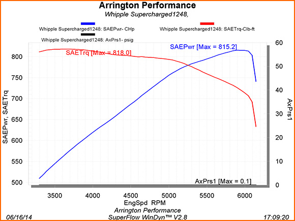 Ketner-dyno-061614.jpg