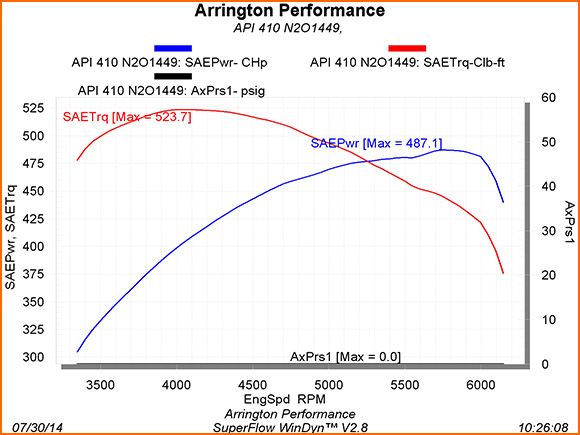 Rob-410HEMI-dyno-073014.jpg