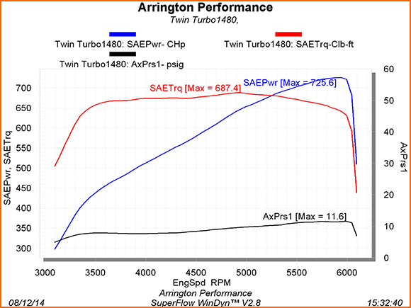 RobC-dyno-081214.jpg
