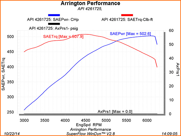 Robert-Snapp-dyno-102214.jpg