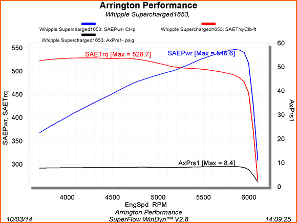 bob-dyno-2012jeep-100314.jpg