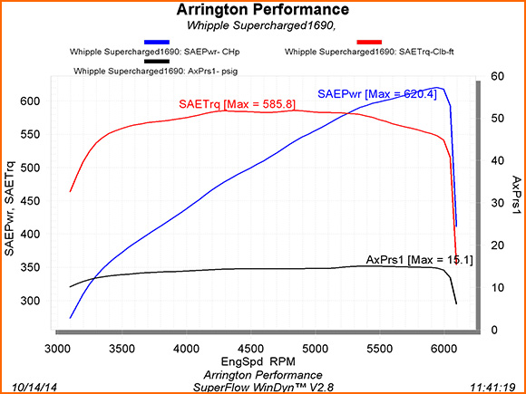 jeff-ellison-dyno-101414.jpg