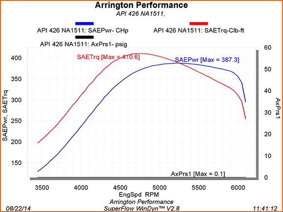 terry-dyno-jk-082214.jpg
