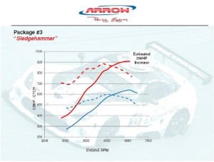 Gen5-SC-Dyno-300x227.jpg