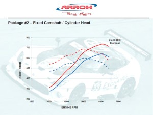 Gen5-heads-cam-dyno-300x226.jpg